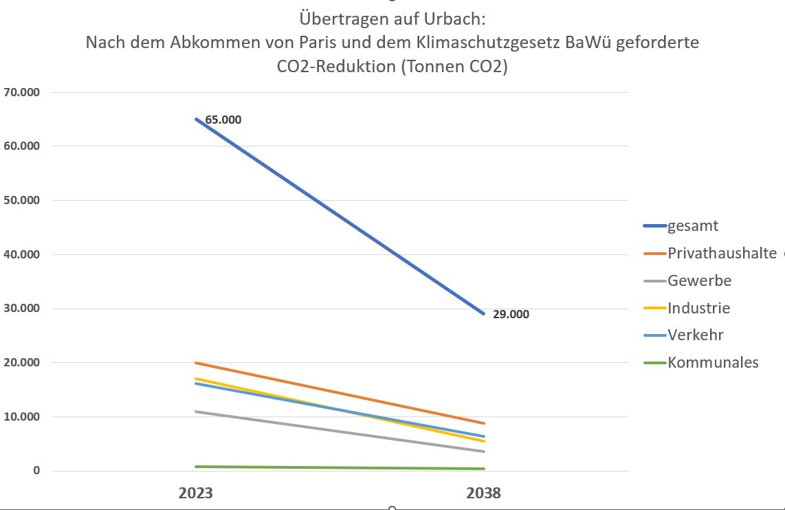 Was folgt für Urbach aus dem Pariser Klimaschutzabkommen – LONA Urbach e.V.